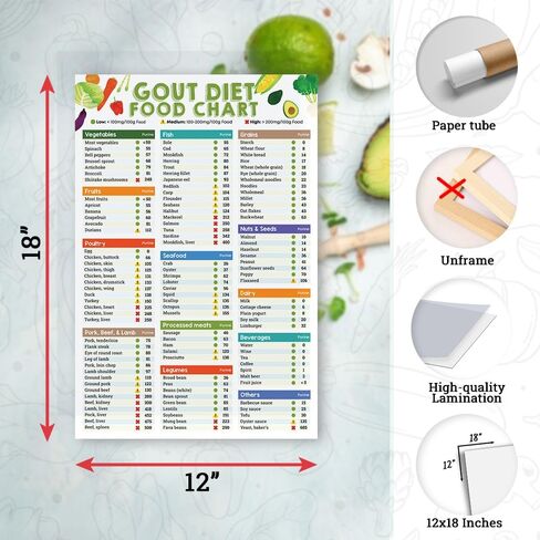 12x18" Diverticulosis Diet Food Chart Poster No Frame, Diverticulitis Food List Poster, Good for Digestion, Digestive Gut Health Diet Food Guide Grocery List in Saudi Arabia