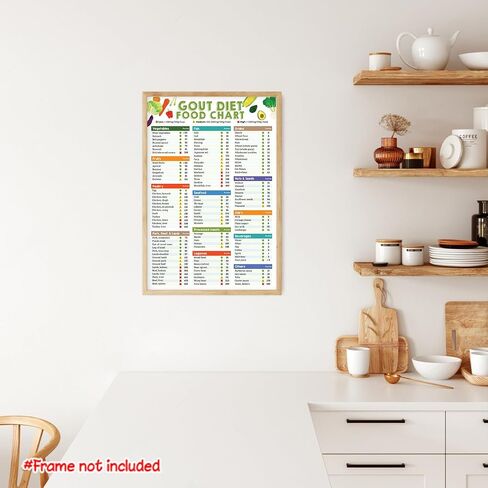 12x18" Diverticulosis Diet Food Chart Poster No Frame, Diverticulitis Food List Poster, Good for Digestion, Digestive Gut Health Diet Food Guide Grocery List in Saudi Arabia