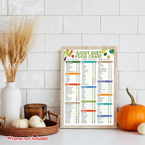 12x18" Diverticulosis Diet Food Chart Poster No Frame, Diverticulitis Food List Poster, Good for Digestion, Digestive Gut Health Diet Food Guide Grocery List in Saudi Arabia
