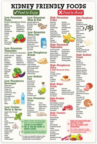 12x18" Diverticulosis Diet Food Chart Poster No Frame, Diverticulitis Food List Poster, Good for Digestion, Digestive Gut Health Diet Food Guide Grocery List in Saudi Arabia