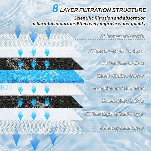 BOROLA 8-Layer Aquarium Sponge Filter Pad, Efficient Multi-Filtering Media, Aquarium Fish Tank Accessories Enhanced Filtration System, Ideal for Freshwater & Saltwater Fish Tanks(10in*4in) in Kuwait
