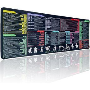 Shortcut Mouse Pad for Excel/Word/Powerpoint/Windows，Category Color-Coded Cheat Sheet，Non-Slip Office Keyboard Mat for Multi-Tasking，Waterproof Office Desk Mat with Large Size, 31.5“×11.8"