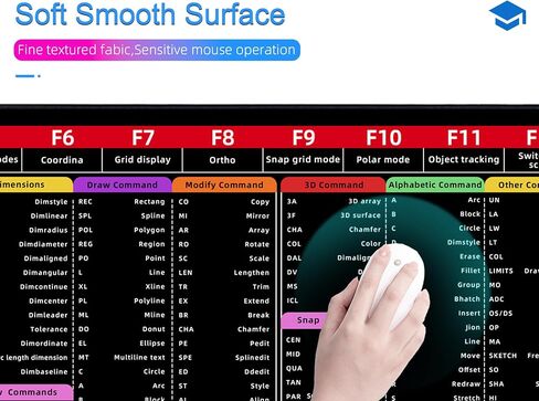 Shortcut Mouse Pad for Blender,31.4x11.7x0.07 inch Extended Large Cheat Sheet Mousepad PC Office Spreadsheet Keyboard Shortcut Mouse Mat with Non-Slip Stitched Edge 0330 in Kuwait