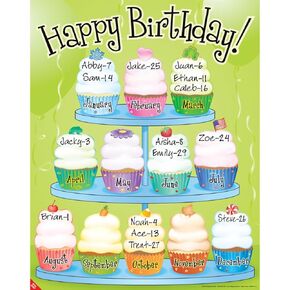 Really Good Stuff Birthday Cupcakes Poster - 1 Poster.