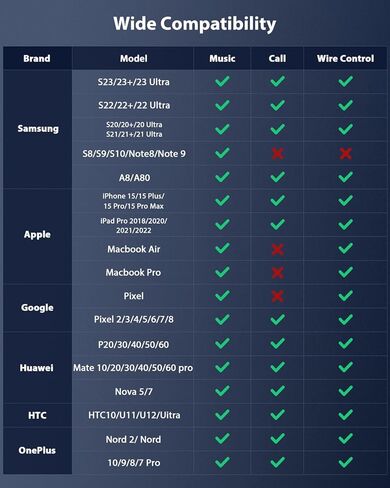محول Stouchi USB C إلى 3.5 ملم أنثى، كابل مقبس صوت من النوع C، كابل Hi-Fi Dongle لهاتف iPhone 15، Pixel 8 7 6a، Samsung Galaxy S22 S21 Ultra Z Flip Note20،2022 iPad Pro - رمادي in Kuwait