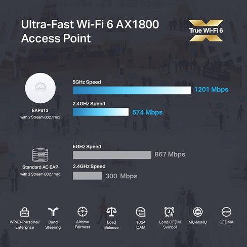 TP-Link EAP613 نقطة وصول لاسلكية فائقة النحافة مكونة من 5 قطع بدون محول تيار مستمر | اومادا ترو واي فاي 6 AX1800 | شبكة، تجوال سلس، WPA3، MU-MIMO | التحكم عن بعد والتحكم في التطبيقات | بو + بالطاقة | خيارات تحكم متعددة in Saudi Arabia