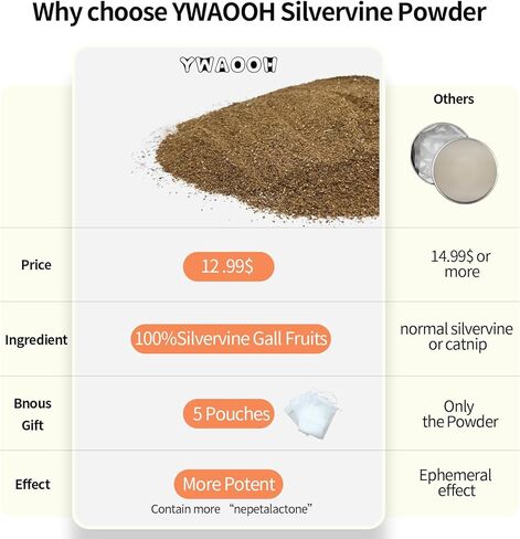 ألعاب القطط - مزيج مسحوق كرمة الفضة 45 جم مع 5 أكياس قابلة لإعادة الاستخدام، بديل النعناع البري، مسحوق فاكهة الكرمة الفضي الطبيعي 100% وأوراق كرمة الفضة، مناسب لجميع أعمار القطط in Kuwait