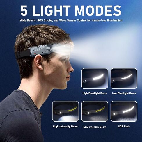 Headlamp Rechargeable, LED Waterproof Headlight for Adults, 230° Headband Light Forehead, Motion Sensor, USB Head lamp Band, 350 Lumen Super Bright, 5 Modes, Comfortable for Running,Fishing,Hiking in Saudi Arabia
