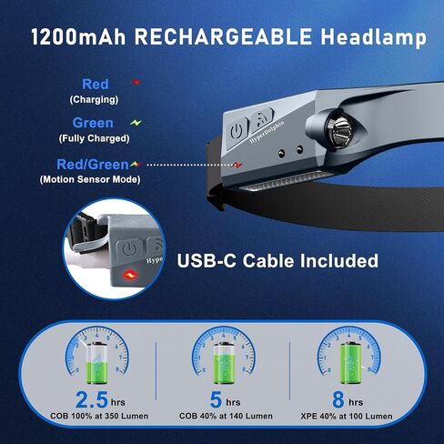 Headlamp Rechargeable, LED Waterproof Headlight for Adults, 230° Headband Light Forehead, Motion Sensor, USB Head lamp Band, 350 Lumen Super Bright, 5 Modes, Comfortable for Running,Fishing,Hiking in Saudi Arabia