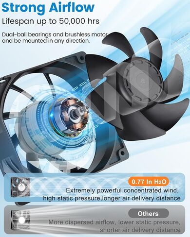 GDSTIME 120mm IP67 Waterproof Fan w/Speed Controller 110V 120V AC Powered | 12V Computer Fan with AC Plug, for Terrarium, Biltong Box, Chicken Coop, Greenhouse Cabinet, DIY Cooling Ventilation Projects in Kuwait