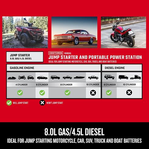 CRAFTSMAN CMXCESM263 1000A 12V Lithium Jump Starter - طاقة USB محمولة - ما يصل إلى 25 قفزة لكل شحنة - ضوء منطقة LED - يبدأ ما يصل إلى 6.0 لتر من الغاز ومحركات الديزل 3.0 لتر in Kuwait