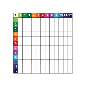 23" x 24" Dry Erase Multiplication Chart, Student Practice for Times Table, Magnet Whiteboard, Numbers 1-12