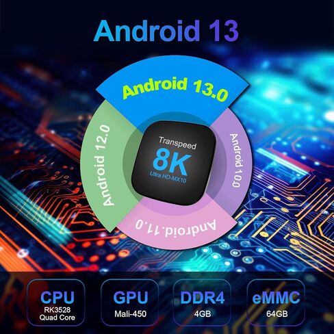 Android TV Box 13.0 4GB 64GB يدعم 8K 6K 2.4G 5.0G WiFi TV Box 2023 مع شرائح RK3528 HDR10 VP9 BT5.0 USB 3.0&2.0 3D 100M Ethernet in Saudi Arabia