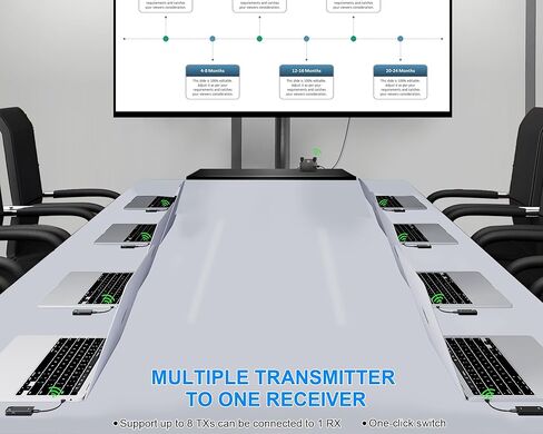 جهاز إرسال واستقبال لاسلكي من النوع C، نطاق إشارة 5 جيجا هرتز 330 قدمًا، مجموعة موسع HDMI لاسلكية USB C تدعم 1080 بكسل عند 60 هرتز، من الكمبيوتر المحمول، صب الهاتف/النسخ المتطابق إلى الشاشة/التلفزيون، للمكتب والاجتماعات والمحاضرات in Kuwait