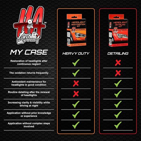 H&A QUALITY Headlight Restoration Kit, Car Headlight Cleaner and Car Detailing Kit Cleaning Wipes with UV Protectant Clear Top Coat, Headlights Polishing Wipe to Remove Haze and Shine Dull Headlights in Saudi Arabia