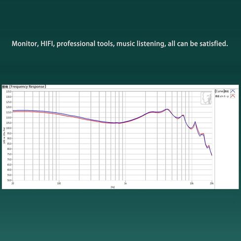 FAAEAL in Ear Monitor,HiFi Wired Sports Earbuds,Hybrid IEM Earphones with Powder Metallurgy Faceplate QDC 2-Pin Detachable Mono-crystalline Copper Silver-Plated Cable Headphones in Kuwait