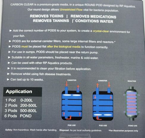 RP Aquatics Nitrate Carbon Ammonia Nitrate Blocks (Ammonia Block) in Saudi Arabia