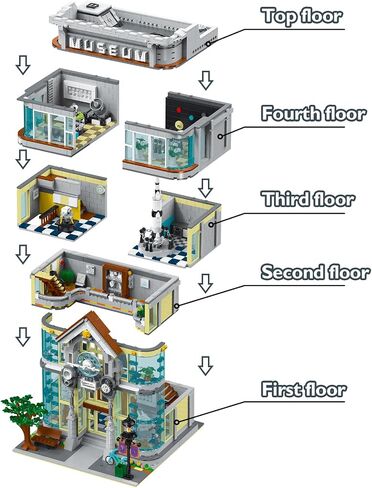 JMBricklayer Building Blocks for Adults Science Museum, House Model Display and Collection Office Room Decor, City Technology Construction Sets Ideas Gifts, Educational Toys for Boys and Girls 21104 in Saudi Arabia