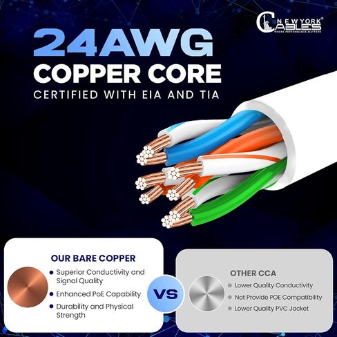NewYork Cables™ حزمة من 5 كابلات تصحيح Cat6 Ethernet | سلك تصحيح الشبكة بموصل RJ45 بطول 10 أقدام | سلك نحاس عاري نقي 4 أزواج UTP 24 AWG | كابل LAN ذو نطاق ترددي عالي 10 جيجا بايت، 550 ميجا هرتز (رمادي) in Kuwait