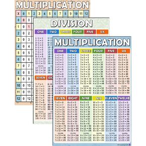 Multiplication, Times Table, and Division Posters | Laminated 14x19.5 in. | Educational Math Posters for Elementary Classroom, Home School Learning, and Mathematics Teacher Supplies, Back to School