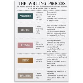 Zocjnalc English Poster Classroom Process Art 12x18inch (3 Pack) Canvas Art Print