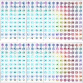 PATIKIL Reflective Round Small Number Stickers, 12 Sheet 1-100 Self Adhesive Laser Consecutive Numbered Stickers Inventory Label Sticker Signs for Marking Storage Organizing