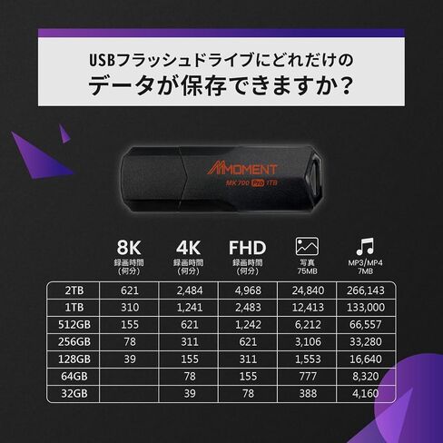 محرك أقراص فلاش MMOMENT MK700 سعة 250 جيجابايت USB 3.2 Gen2x1، سرعة قراءة تصل إلى 600 ميجابايت/ثانية، سرعة كتابة تصل إلى 500 ميجابايت/ثانية، محرك الإبهام in Kuwait
