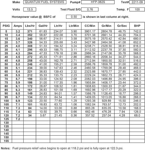 QFS OEM استبدال منظم ضغط الوقود لياماها F115 LF115 115HP F 115 HP HPDI VMAX 75 115 HP خارجي، 2000-2006، OEM 68V-13906-00-00 68V-13906-01-00 in Kuwait