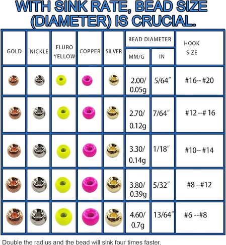 Aventik 50pc Tungsten Beads - Round Ball Beads Fly Tying Materials, 7 Colors / 5 Sizes, Nymph Streamer Think Fast Think Deep in Kuwait