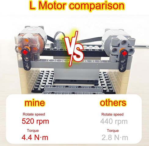 20pcs المحرك ومجموعة RC متوافقة مع LEGO Technic ، والتحكم عن بعد متغير السرعة ، وبطارية ليثيوم قابلة للشحن ، ومحرك L عالي السرعة × 2 (STEM+Technic) لمحبي لبنات البناء in Saudi Arabia