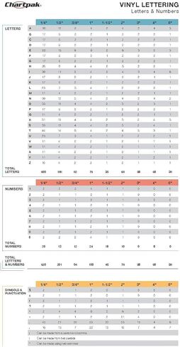 Chartpak Self-Adhesive Vinyl Numbers, 4" High, Black, 23 Per Pack (01193) in Saudi Arabia