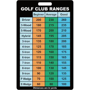 2 PCS Golf Club Ranges Card Card