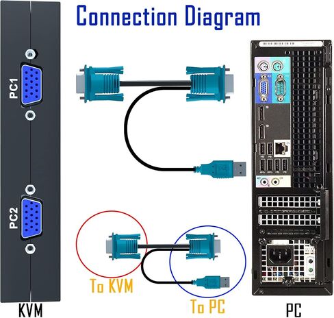 8K HDMI KVM Switch 2 Port - Support Ultra HD 8K(7680 * 4320)@60Hz,4K@60Hz/120Hz/144Hz, 3 USB Selecter for 2 Computers Share Keyboard Mouse Printer Headset, 2 HDMI 2.1 & USB Cable Included in Saudi Arabia