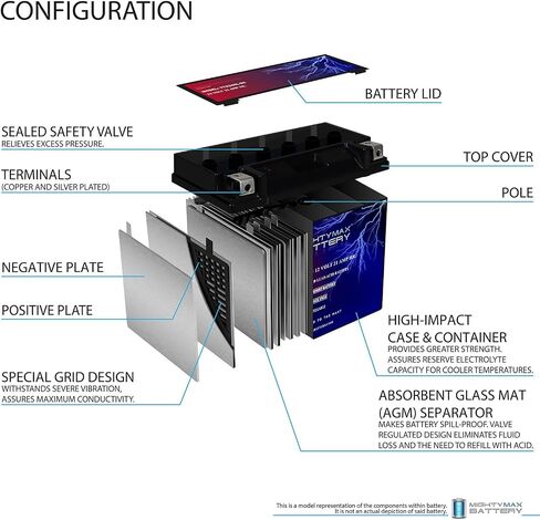 Mighty Max Battery YTX14L-BS -12 Volt 12 AH, 200 CCA, Rechargeable Maintenance Free SLA AGM Motorcycle Battery in Kuwait