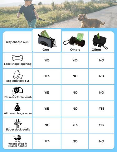 Gobeigo Dog Poop Bag Holder with Used Bag Carrier(Black) in Saudi Arabia