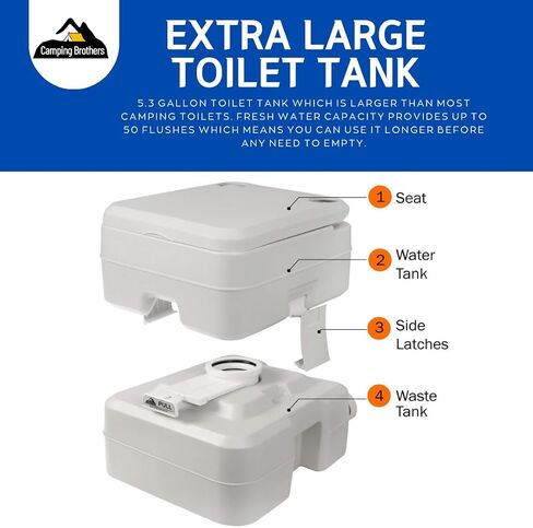 5.3 Gallon Portable Camping Toilet for Adults with Carry Bag – Extra Large Porta Potty for Adults Outdoors, RV, Boat | 286 LBS Capacity, 50 Flushes, Detachable Tanks, Carry Bag Included in Kuwait