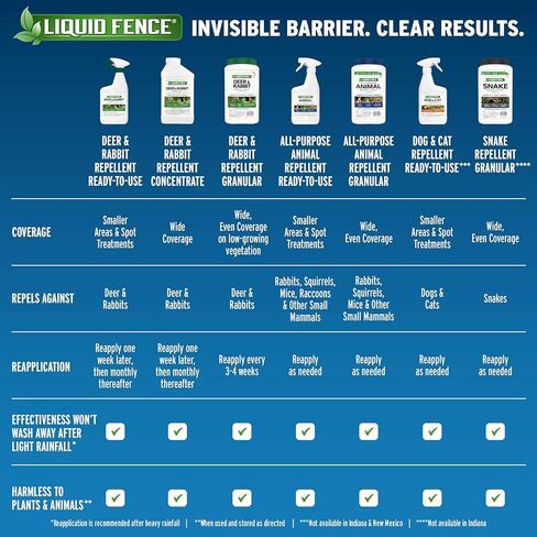 Liquid Fence Deer & Rabbit Repellent Granular, White, 5LB in Saudi Arabia