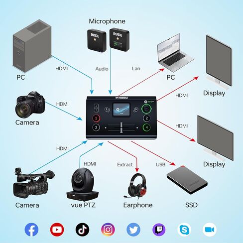RGBlink Mini V3 Video Switcher with Customizable Features via TAO Cloud – 4K HDMI Switcher, 2.1" Touch Screen, Multi-Cam Live Streaming, Dual HDMI Output, Recording & PTZ Control in Kuwait