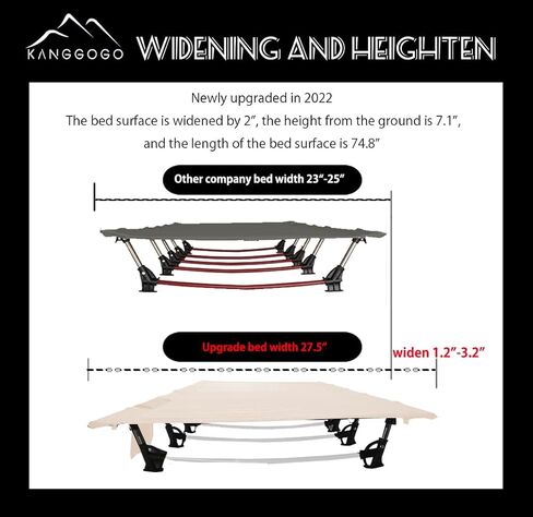 سرير أطفال Kanggogo قابل للطي للتخييم في الهواء الطلق، واسع ومريح، خفيف الوزن، مقاوم للماء وجيد التهوية، يمكن أن يحمل 150 كجم، مع حقيبة تخزين، السفر، تسلق الجبال، المشي لمسافات طويلة in Kuwait