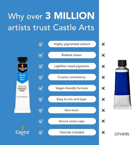 مجموعة أنابيب أكريليك معدنية مكونة من 24 قطعة من Castle Art Supplies | أنابيب 24 × 12 مل للفنانين البالغين والمبتدئين والحرفيين، تضيف جودة لامعة على مجموعة متنوعة من الأسطح | في صندوق قوي ومقدم بشكل جميل in Kuwait