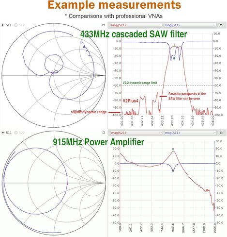 مُحسّن AURSINC NanoVNA V3 NanoRFE VNA6000 محلل شبكة المتجهات 50 كيلو هرتز - 6 جيجا هرتز HF VHF UHF محلل هوائي محمول راديو هام مع شاشة لمس 4 بوصات قياس معلمات S، SWR، المرحلة، التأخير، مخطط سميث in Saudi Arabia