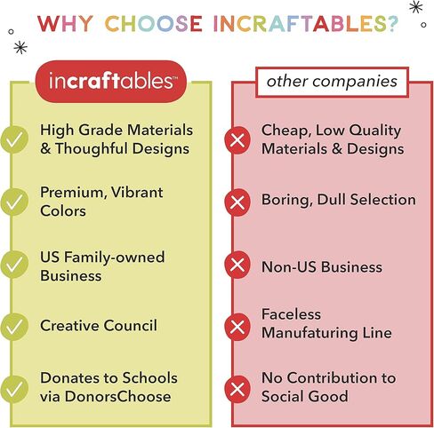 مجموعة قماش وطلاء Incraftables للبالغين. مجموعة طلاء أكريليك مكونة من 3 لوحات قماشية و3 فرش و6 ألوان أكريليك ولوحة ألوان. مجموعة لوحات فنية على القماش للأطفال. مجموعة طلاء ممتازة للفنانين والمبتدئين in Saudi Arabia