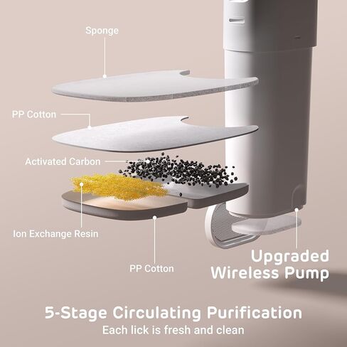 iPettie Water Fountain Filters Kits for Runway Stainless Steel Cat Water Fountain, IP-WF-S04-F4, 4 x Carbon Filter, 16 x Sponge Filter, 4 x Pump Filter in Saudi Arabia
