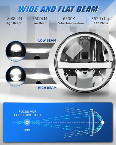 5.75-Inch LED Headlamp 12V/24V Universal Daylight High/Low Switching 50-Watt LED Headlamp Vehicle Inspection Compatible DRL 3 Light Modes Compatible Jeep/Motorcycle/for Harley Universal in Kuwait