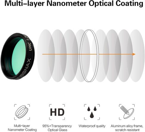 FIBONAX 1.25 inch Neutral Density Filter for Telescope Eyepiece, Lunar Filter kit ND4 ND8 ND16 ND32, Reduce Moon Brightness, Prevent Image overexposure, Make The Picture Clear and Transparent in Saudi Arabia