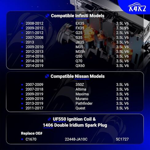 UF603 Ignition Coil & 97390 Double Iridium Spark Plug For 08-12 HONDA Accord,08-17 Honda Odyssey,12 Honda Crosstour/09-12 Acura Rl,09-14 Acura Tl,10-14 Acura Tsx Replaces# 5C1681 52-2036 IC693 C1624 in Kuwait