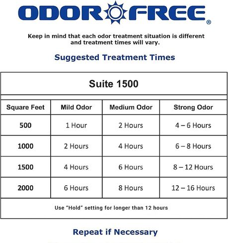 Autel 1000 Ozone Machine Odor Removal for Eliminating Smells and Permanently Removing Pet, Car and Musty Odors - Ozone Generator for Autos, Hotels and Small Spaces With Short Treatment Times in Saudi Arabia
