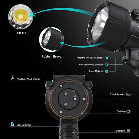 Waterproof LED Spotlight Handheld Flashlight Submersible Searchlight, Boating Spot Light, AA Handheld Flash Light for Outdoor Hiking, Marine Kayak Boat Gear, Camping Accessories 89105-01A in Saudi Arabia
