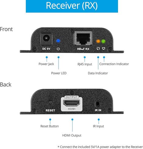 موزع موسع جوفانكو 1x2 منفذين HDMI عبر كابل إيثرنت CAT5e/CAT6/CAT7 مع جهاز تحكم بالأشعة تحت الحمراء (واحد في 2 خارج) - حتى 40 متر (130 قدم) عند 1080p 60 هرتز in Kuwait