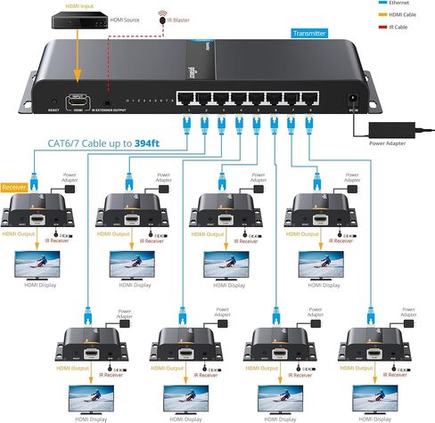 موزع موسع جوفانكو 1x2 منفذين HDMI عبر كابل إيثرنت CAT5e/CAT6/CAT7 مع جهاز تحكم بالأشعة تحت الحمراء (واحد في 2 خارج) - حتى 40 متر (130 قدم) عند 1080p 60 هرتز in Kuwait
